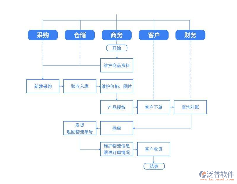浏阳生产管理软件，助力企业高效管控生产流程提升效益