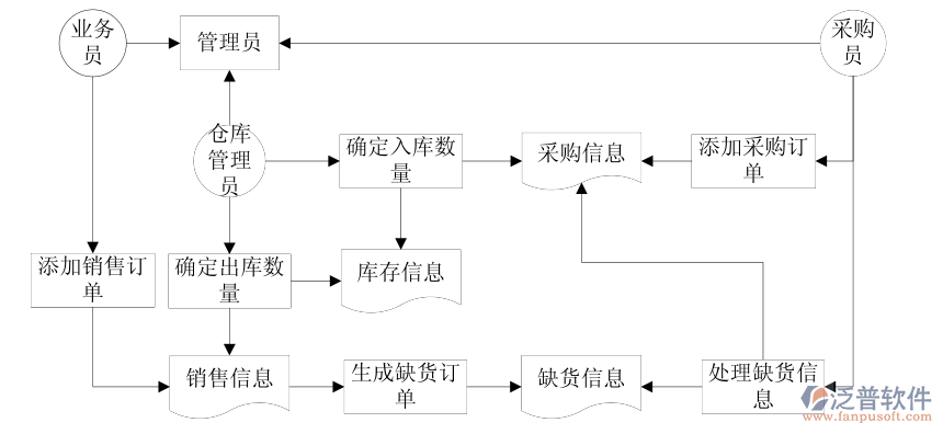 有什么软件可以汇报生产产量？盘点适合生产管理汇报产量的实用软件