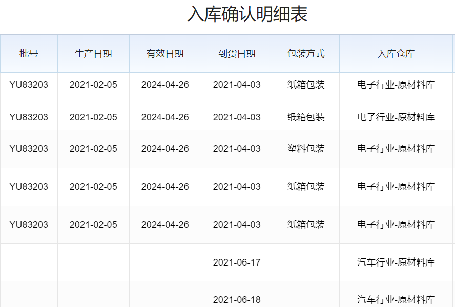 生产日期模糊难辨认？究竟下载什么软件能轻松解决这一难题？