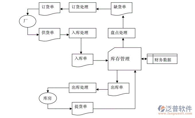 电器生产管理软件价格，了解不同功能版本对应价格区间及市场行情