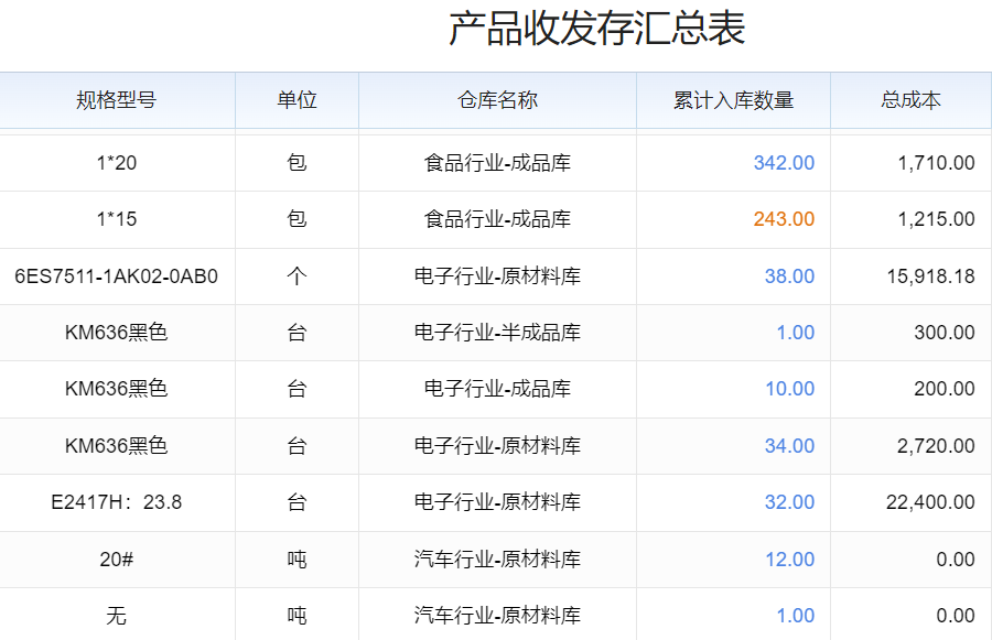 如何减少软件生产故障率？掌握关键策略提升软件生产质量