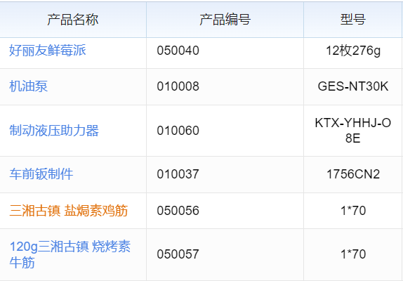 市场上那些超实用的沥青生产管理软件都有哪些？