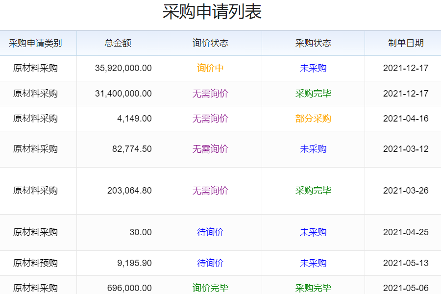 生产数字化管理软件，助力企业高效管理生产流程、提升运营效益