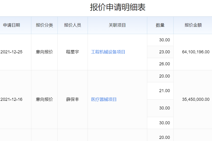 怎样使软件生产效率高？掌握这些方法让开发流程又快又好