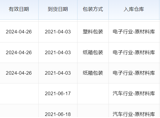 信息化系统软件生产企业，专注研发高效实用软件助力企业数字化转型