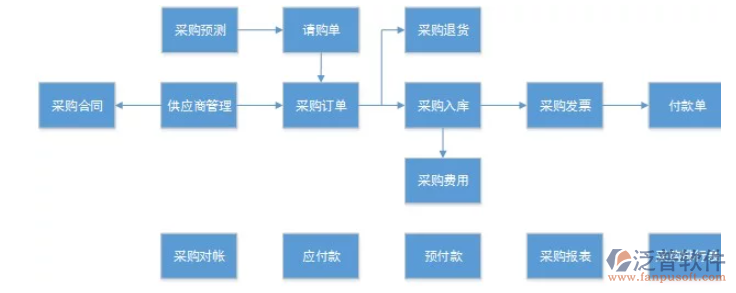 探寻2025年超实用的服装订单生产软件都有哪些？