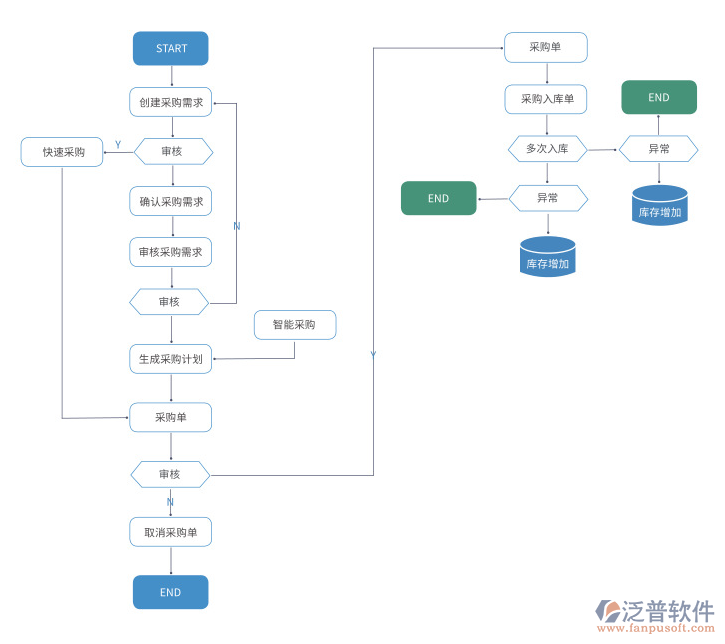 生产企业erp管理软件用友，助力企业高效管理生产流程提升效益
