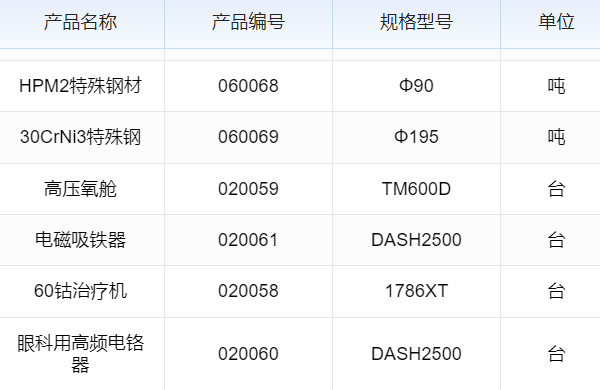 生产条形统计图制作软件，助力高效数据可视化呈现与分析