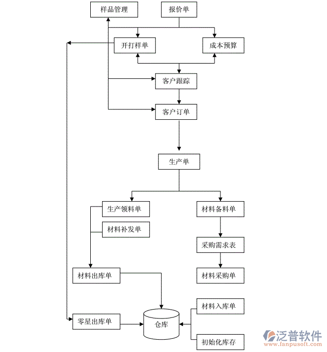 生产序列号管理软件，精准管控生产序列号助力企业高效生产运营