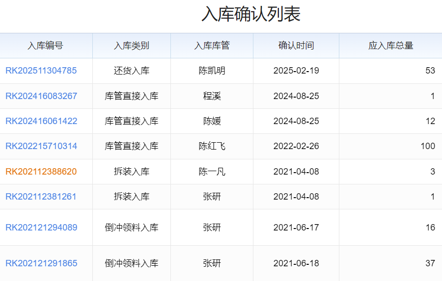 生产管理协同办公软件，助力企业高效整合生产流程与办公协作