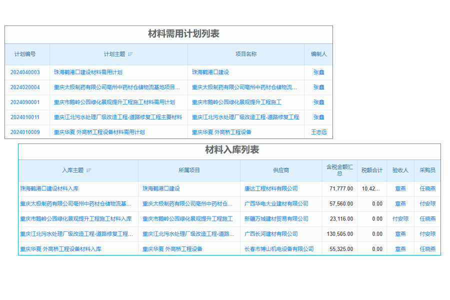 自带什么搞生产的软件比较好