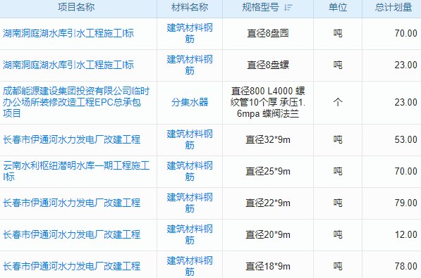生产设备管理软件销售额怎么算
