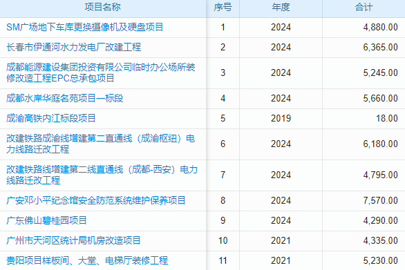 自动化生产线插图软件有哪些