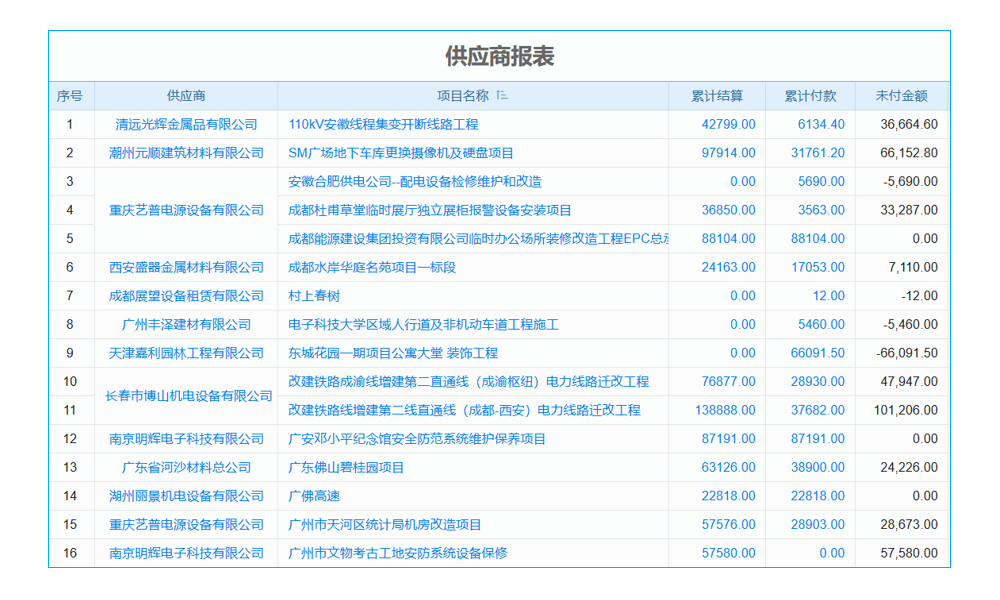 睢县订单生产管理软件怎么样