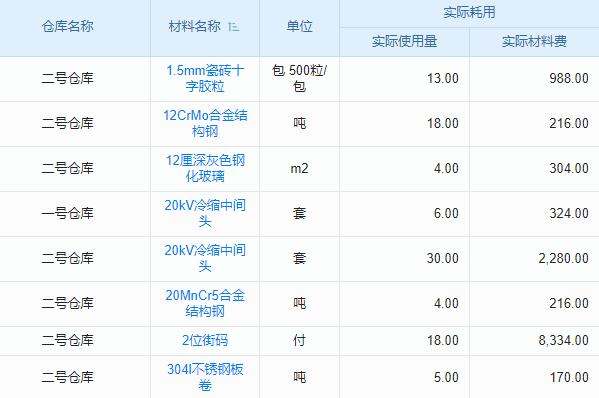 生产管理系统软件排名第一