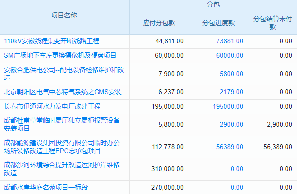 自动化工业生产软件有哪些