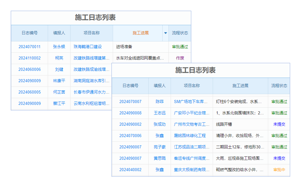 生产管理员必备软件有什么