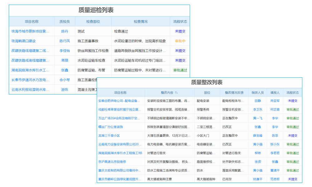 生产系统管理软件分析方法