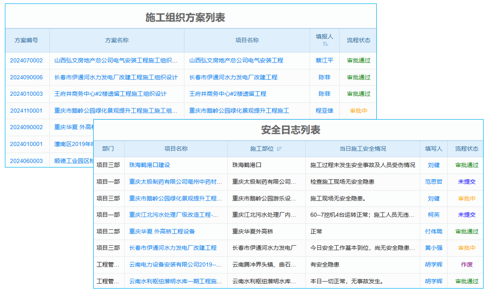 生产管理软件的进度怎么看