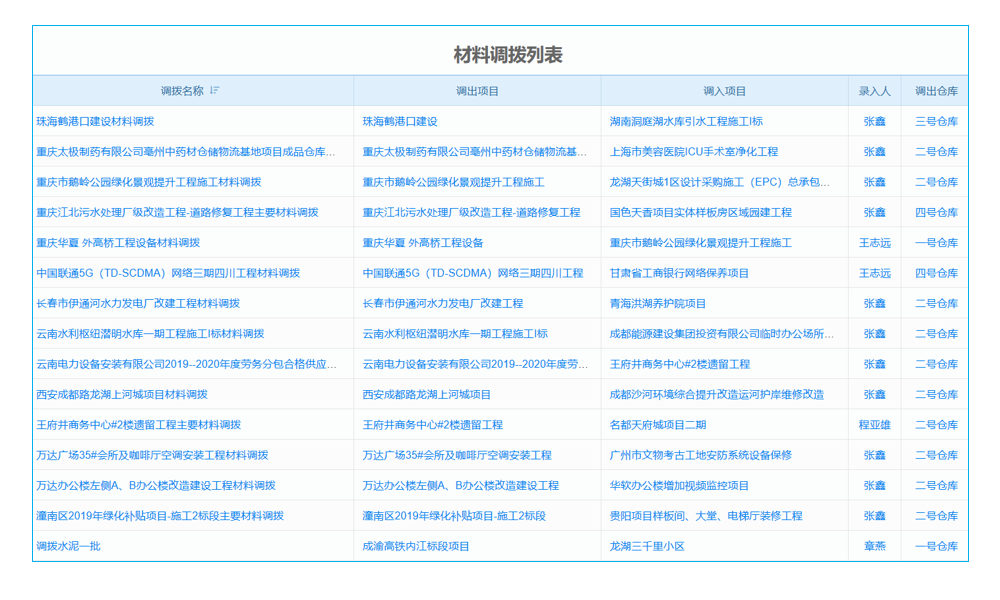 睢县订单生产管理软件怎么使用
