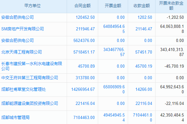 生产管理系统软件价格报价是多少
