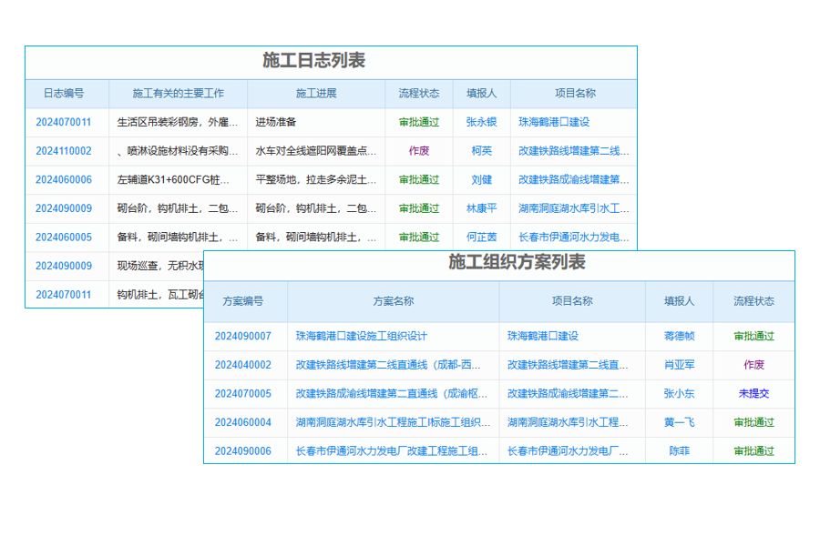 生产管理平台有多少个软件
