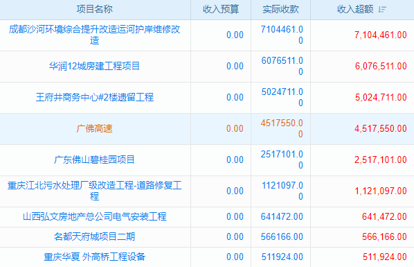 生产的软件经理是干什么的