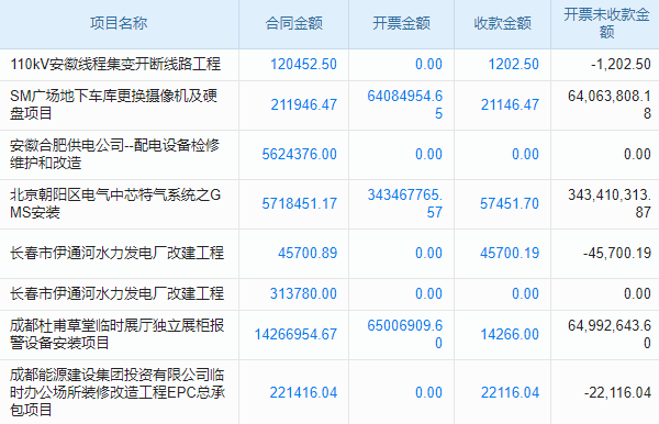 生产管理软件哪里有免费的