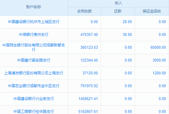 生产管理软件中一般有什么模块