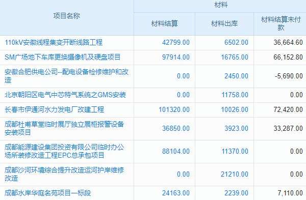 生产管理erp软件怎么做表格的