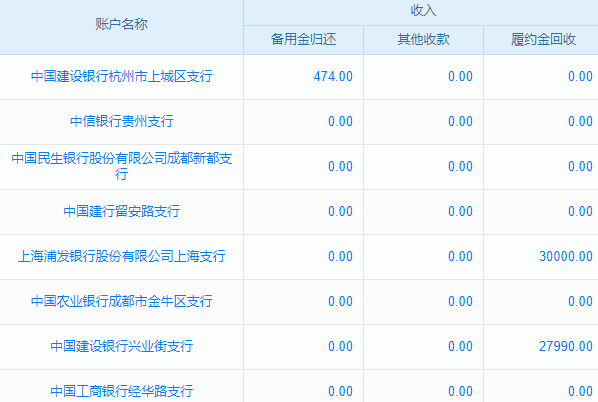 生产线用啥软件比较好一点