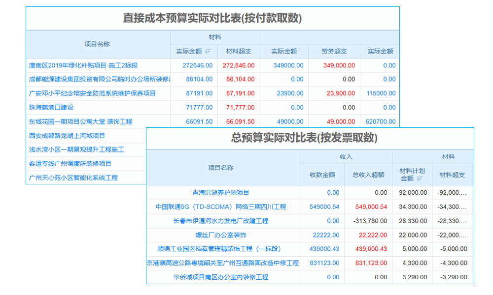 生产用水流量计算软件