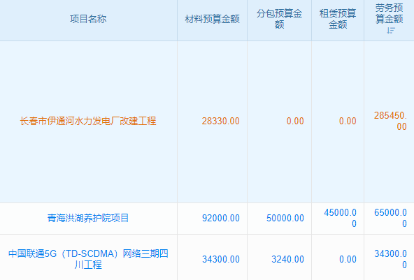 管理软件生产流程图表格