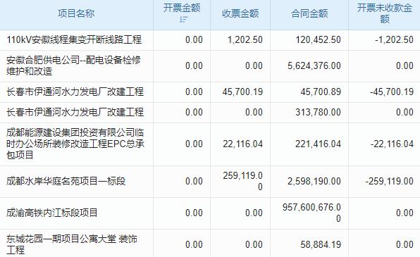 生产管理软件开发定制公司
