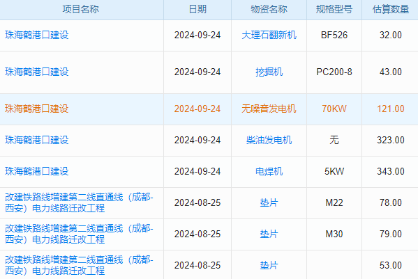 生产经营所得b表用哪个软件申报