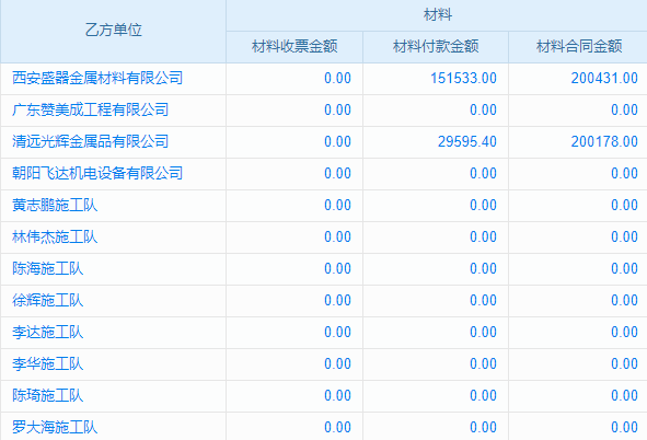 生产管理中的软件包括哪些内容