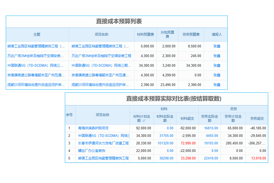 生产管理类软件排名榜