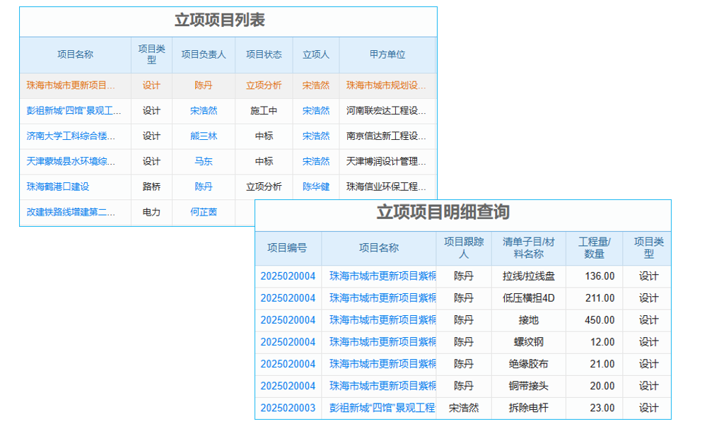 企业生产管理软件业务有哪些