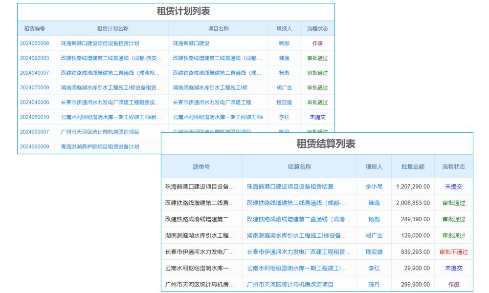生产管理软件行业的发展趋势