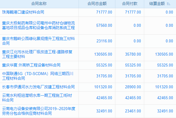 生产企业管理软件哪个好一点