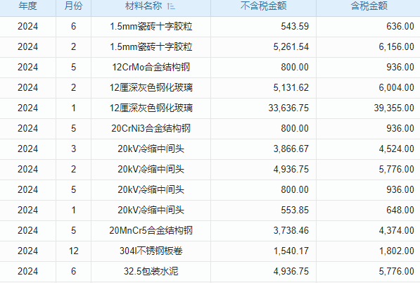江门生产管理软件多少钱