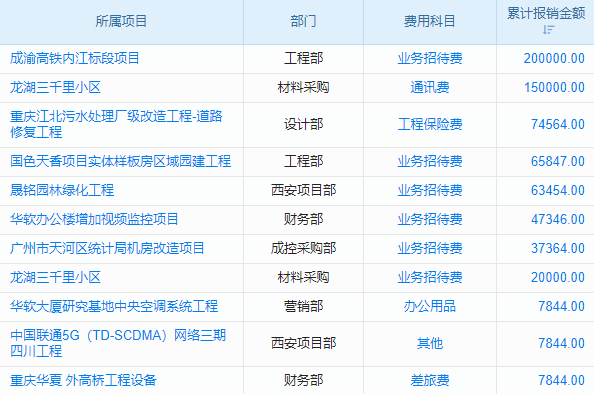 生产线仿真软件一般用什么