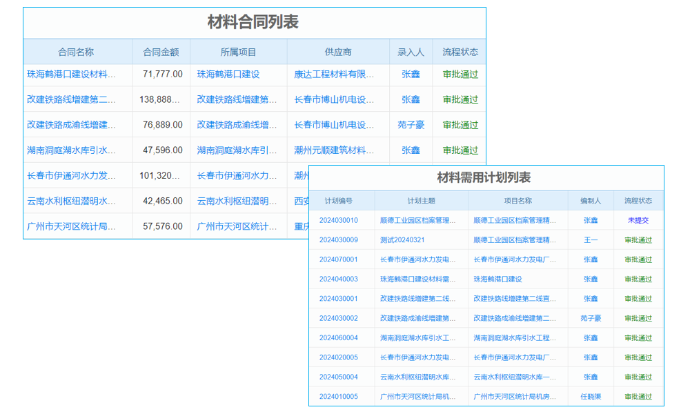 生产管理软件好不好使呀