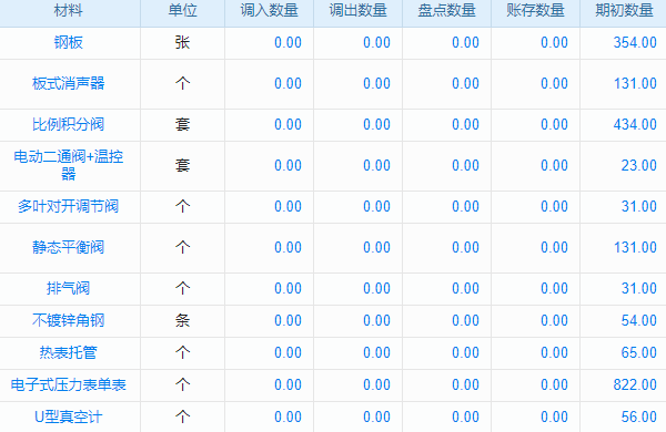 精细化生产软件包括哪些