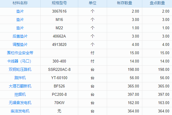 生产管理软件产品设计方案