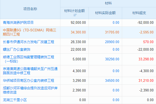 脚垫行业erp生产管理软件