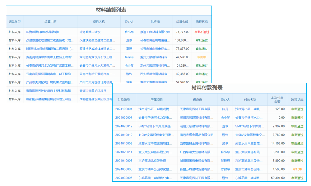苏州 mes系统在电子厂生产管理用咋样？能替代人工吗？