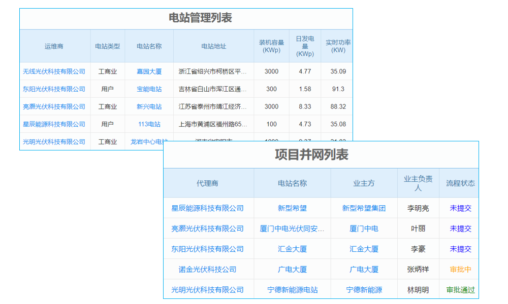 芜湖mes系统哪家好？生产企业用它，能替代人工吗？
