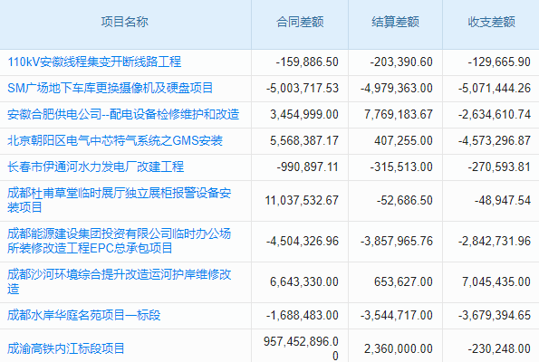中小企业用进销存软件，这 7 款能节省多少成本？