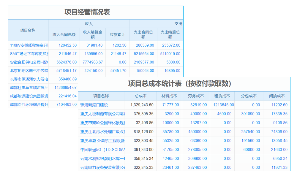 制造业企业挑进销存系统咋选最省心？五大热门选择给你答案
